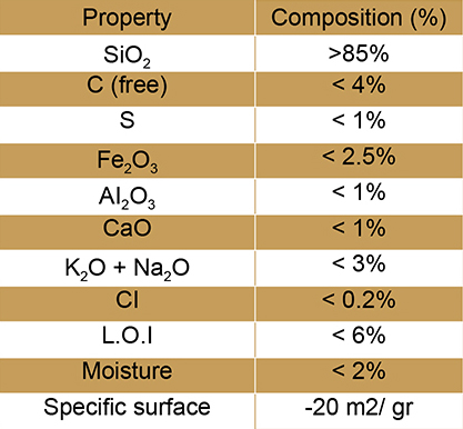 Bentonite Chemical Analysis