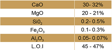Dolomite Chemical Analysis