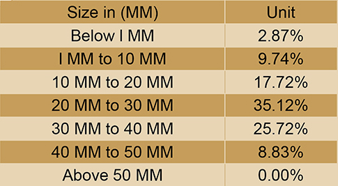 Vornaco Limestone Chemical Analysis 