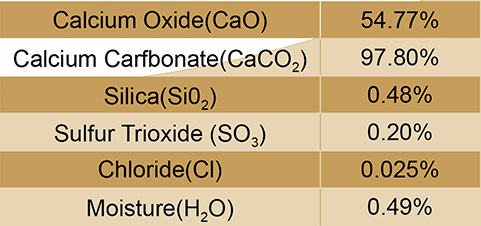 Limestone Chemical Analysis