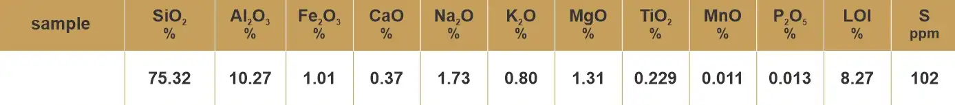 Bentonite Cat Litter VOSEM Chemical Analysis