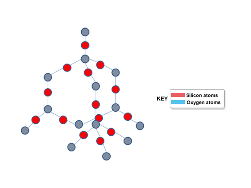 silica chemical formula 