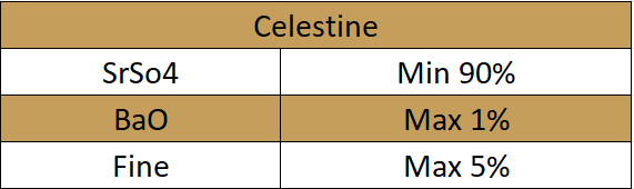Celestine Chemical Analysis