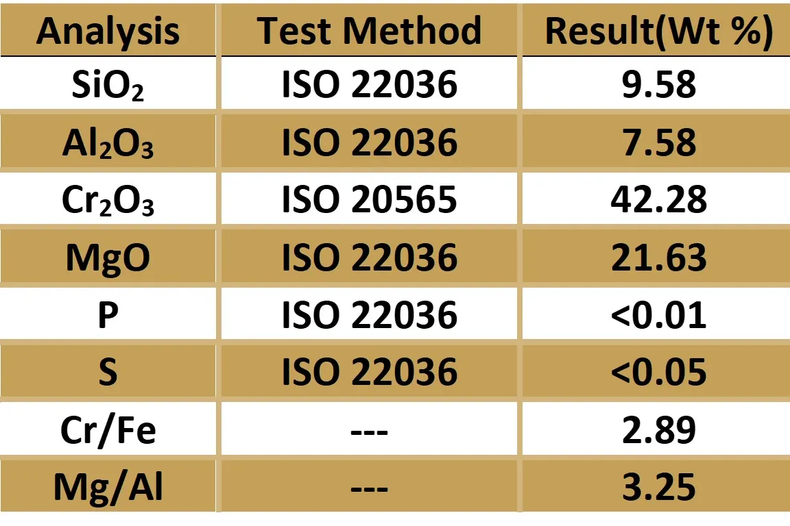 Chromite specification table